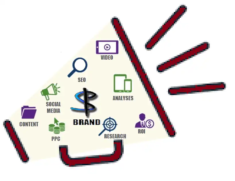 Kurs Digitalnog Marketinga fotka